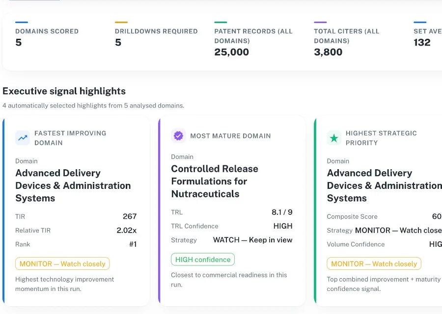 ARIA Signal in the product, close up: domains scored, patent records and citers, and executive highlight cards for the fastest improving, most mature and highest priority domains.
