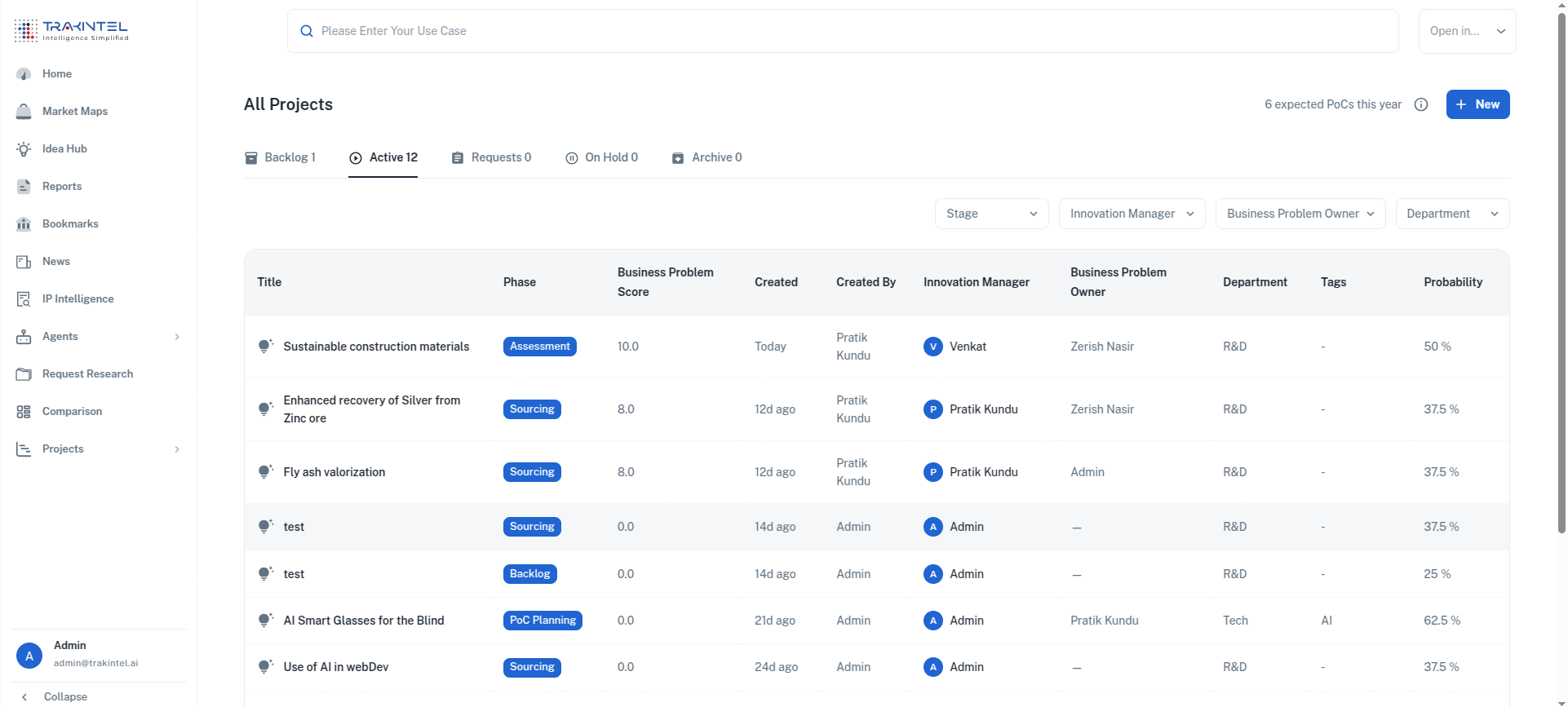 Innovation Management