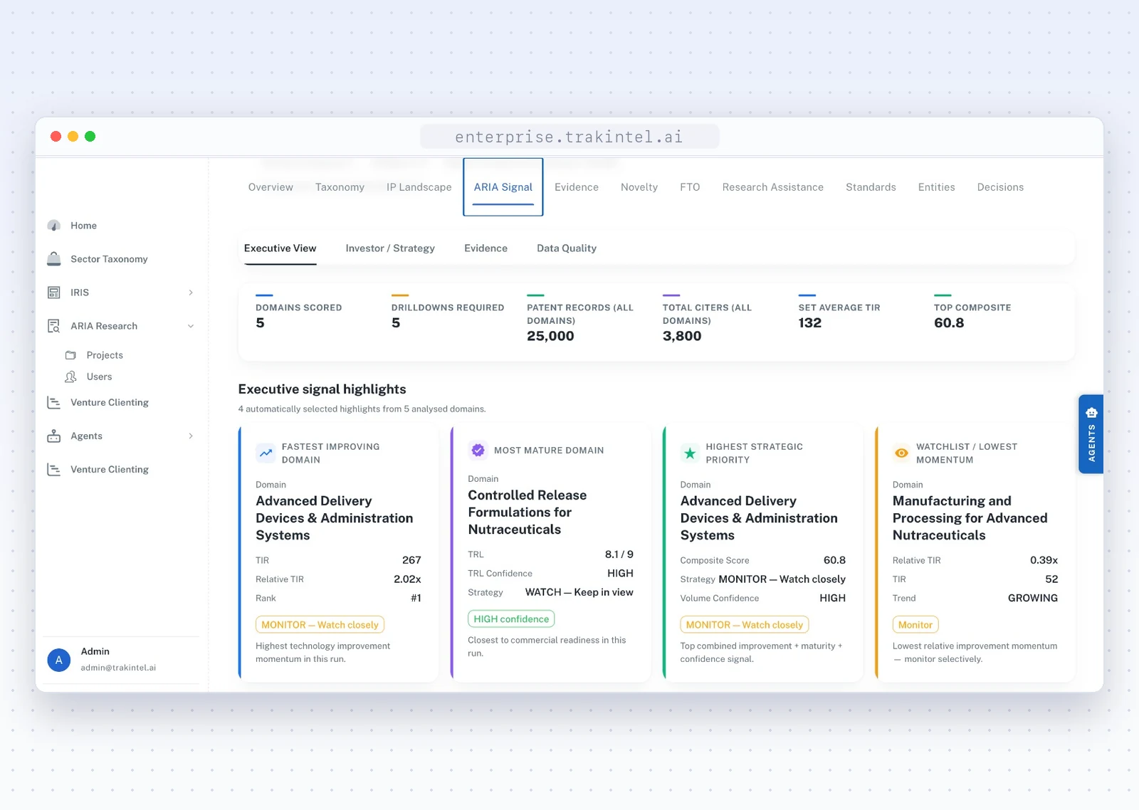 The ARIA Signal executive view in the product: five domains scored, patent records and citers counted, and four executive signal highlights (fastest improving, most mature, highest strategic priority and lowest momentum), each with its technology readiness figures and a recommendation such as Monitor or Watch closely.